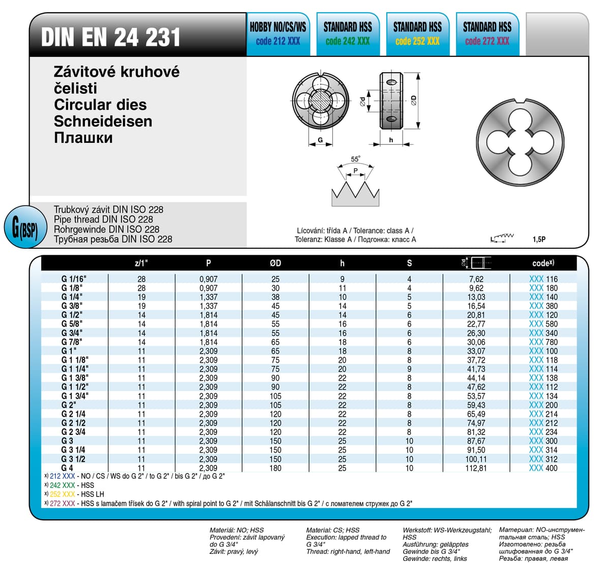 Плашка BUCOVICE TOOLS, трубная резьба G7/8"/Ø65,0 мм сталь HSS 242780