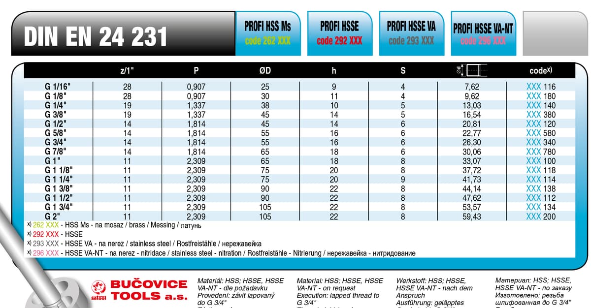 Плашка BUCOVICE TOOLS, трубная резьба G1"/Ø65,0 мм нержавеющая сталь HSSE VA 293100