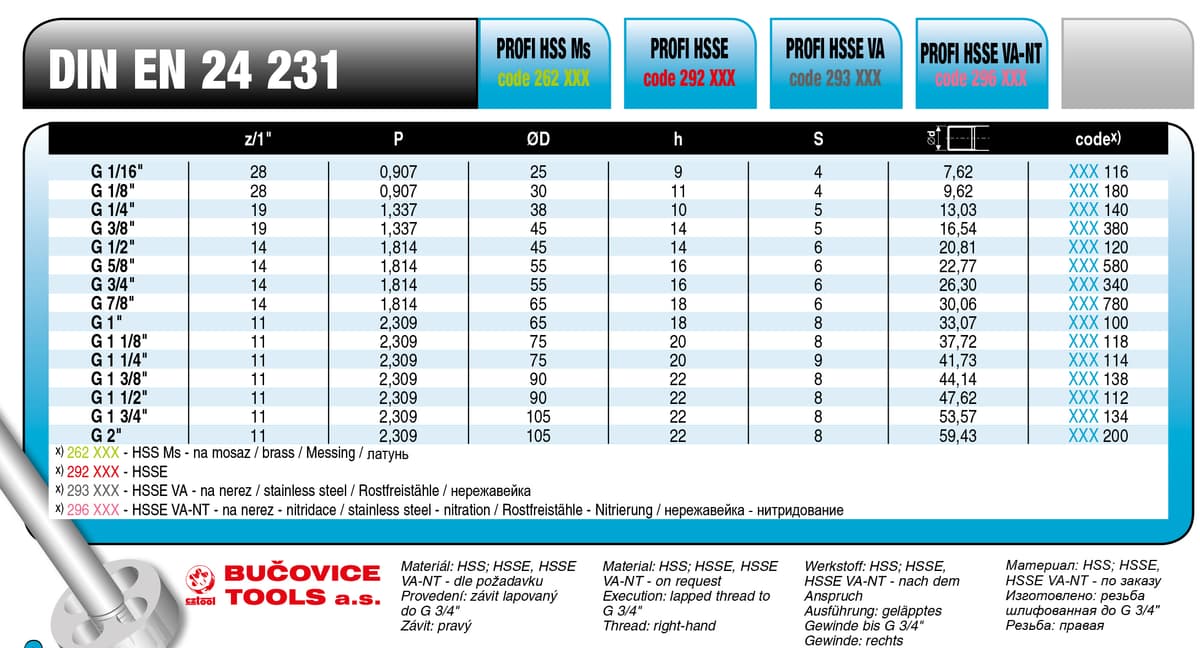 Плашка BUCOVICE TOOLS, трубная резьба G1"/Ø65,0 мм сталь HSS 292100
